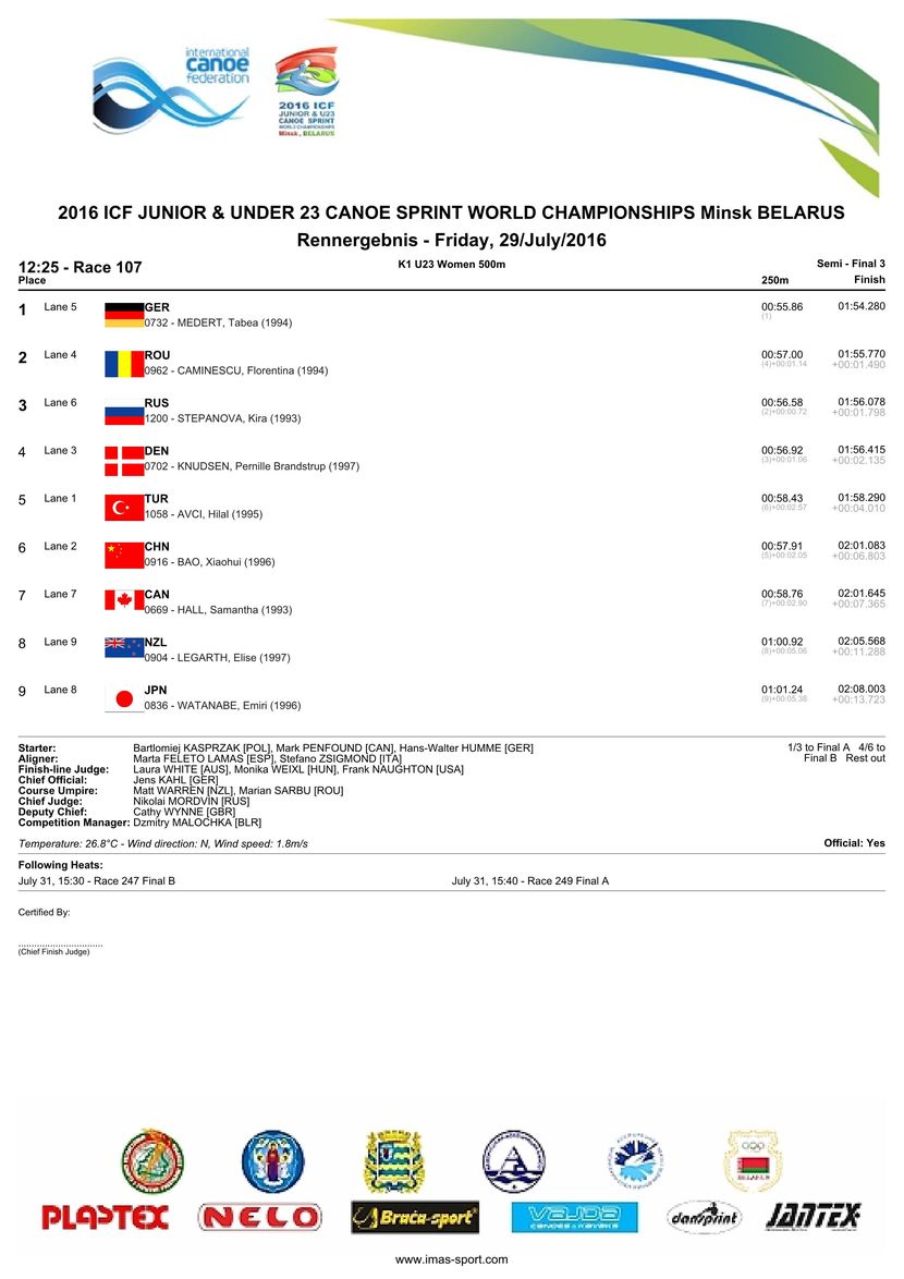 results